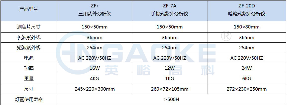 1647330747120913.jpg 紫外分析儀四參數(shù).jpg